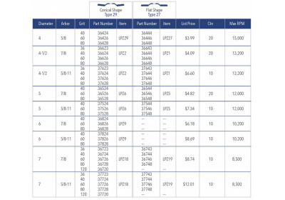 bullard_taf_catalog_usa_industrial_specs