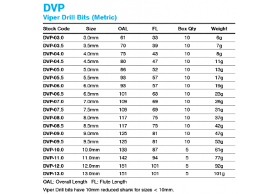 dvp_viper_drill_bits