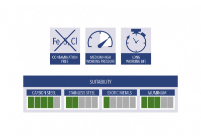 industrial_suitability_icons