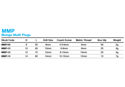 mmp_mulgo_multi_plugs
