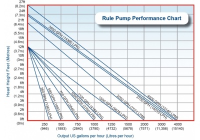 rule-chart
