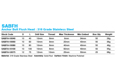 sabfh_anchor_bolt_flush_head