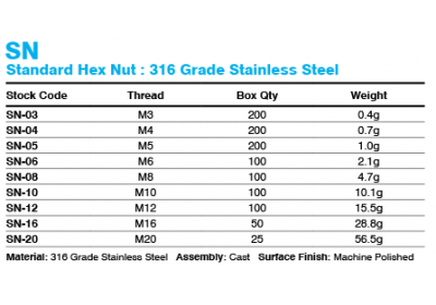 sn_standard_hex_nut_1699309057